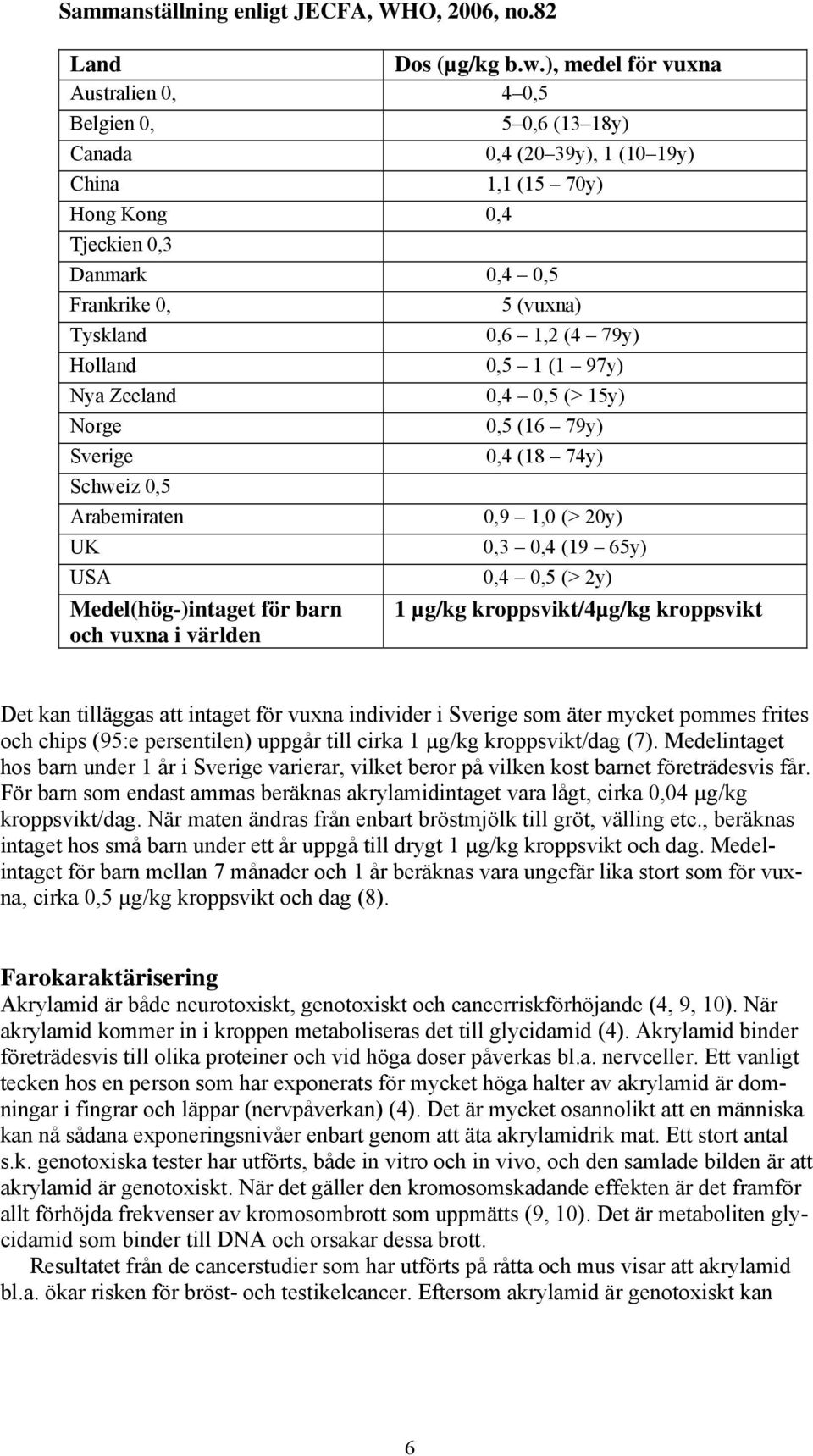 (4 79y) Holland 0,5 1 (1 97y) Nya Zeeland 0,4 0,5 (> 15y) Norge 0,5 (16 79y) Sverige 0,4 (18 74y) Schweiz 0,5 Arabemiraten 0,9 1,0 (> 20y) UK 0,3 0,4 (19 65y) USA 0,4 0,5 (> 2y) Medel(hög-)intaget