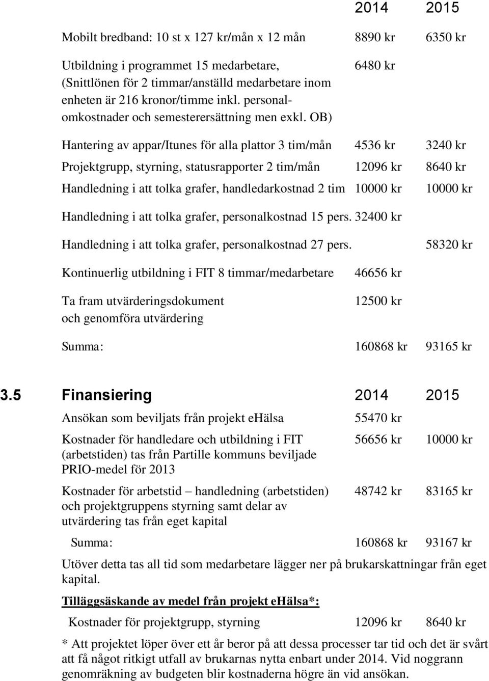OB) 6480 kr Hantering av appar/itunes för alla plattor 3 tim/mån 4536 kr 3240 kr Projektgrupp, styrning, statusrapporter 2 tim/mån 12096 kr 8640 kr Handledning i att tolka grafer, handledarkostnad 2