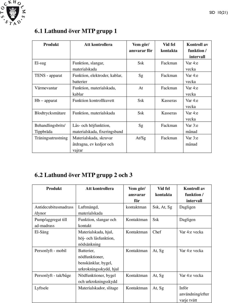 materialskada, kablar Vid fel kontakta Kontroll av funktion / intervall Ssk Fackman Var 4:e vecka Sg Fackman Var 4:e vecka At Fackman Var 4:e vecka Hb apparat Funktion kontrollkuvett Ssk Kasseras Var