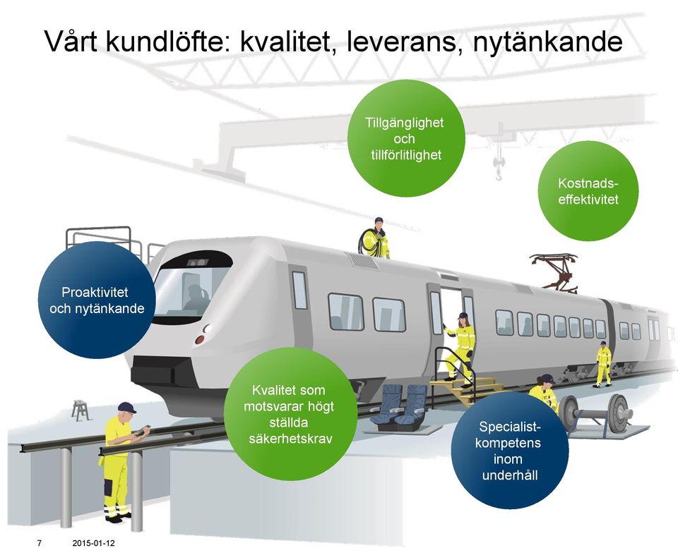 effektivitet Proaktivitet och nytänkande Kvalitet som