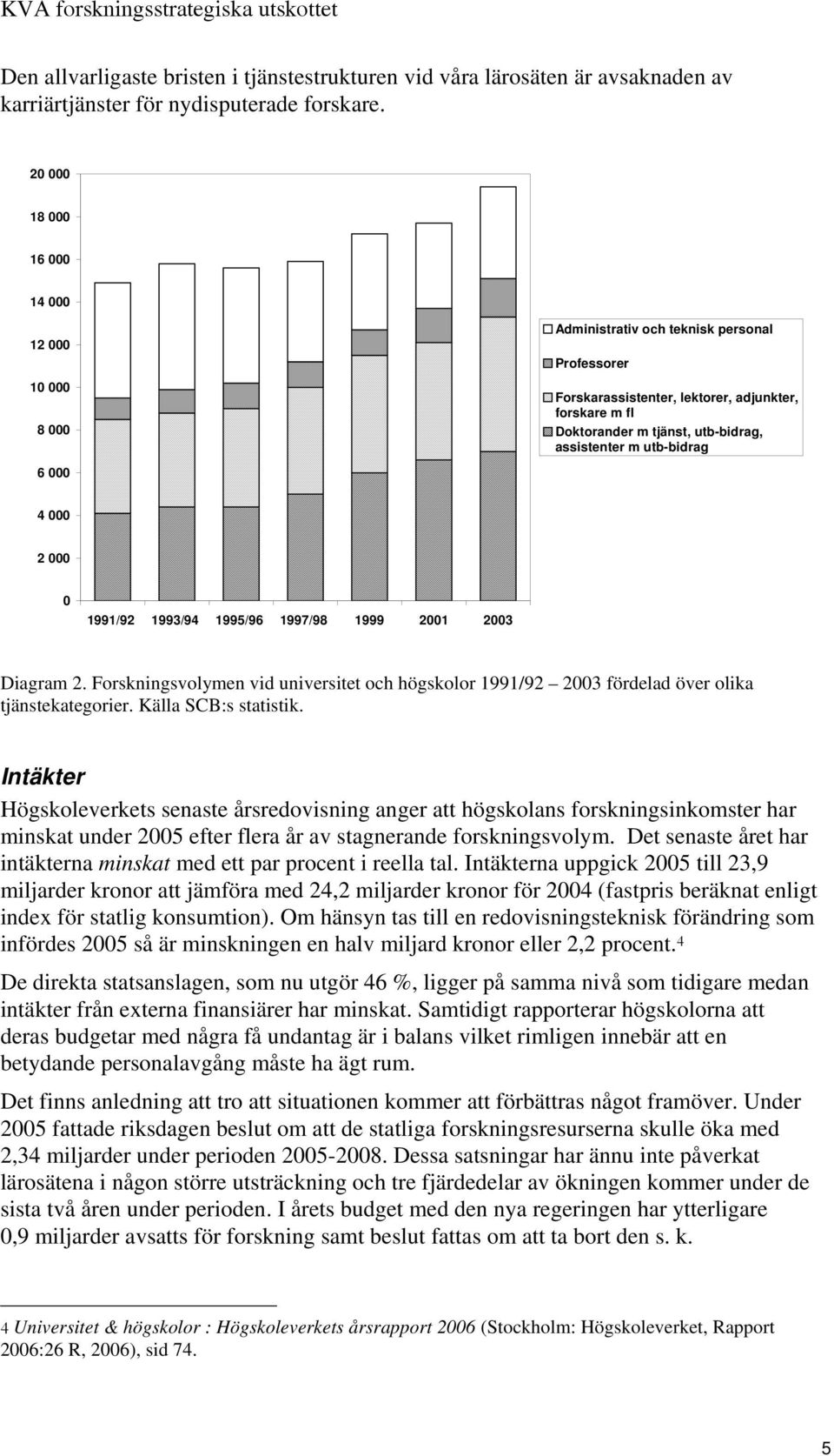 assistenter m utb-bidrag 4 000 2 000 0 1991/92 1993/94 1995/96 1997/98 1999 2001 2003 Diagram 2. Forskningsvolymen vid universitet och högskolor 1991/92 2003 fördelad över olika tjänstekategorier.