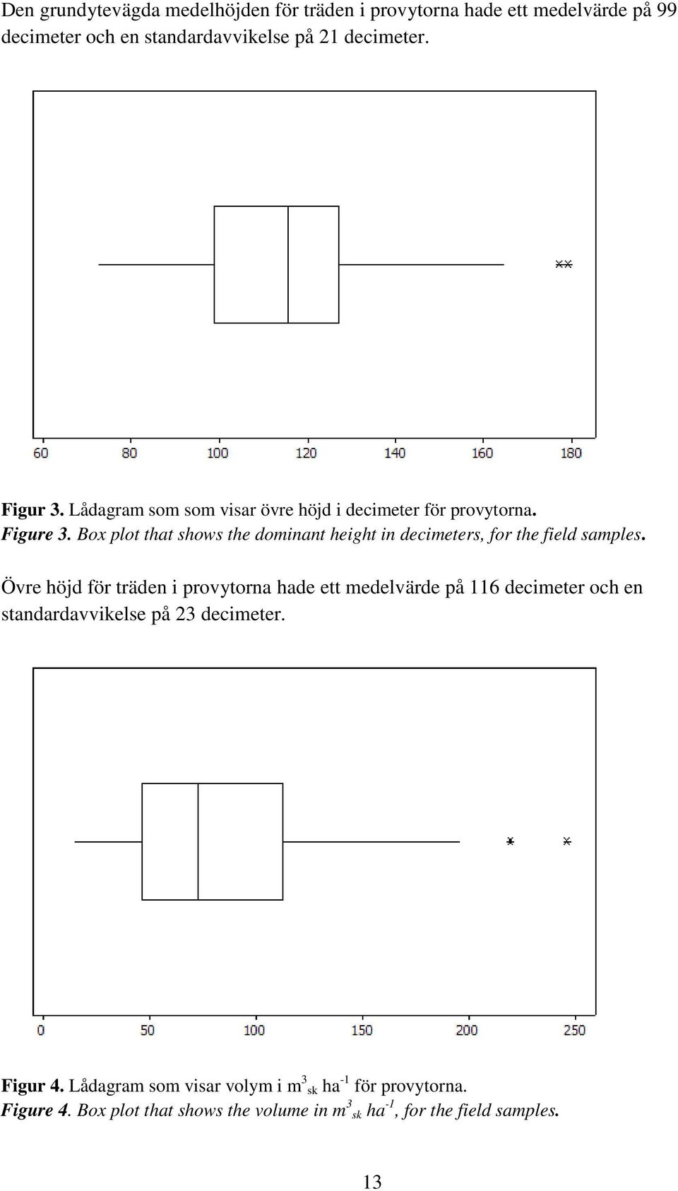 Box plot that shows the dominant height in decimeters, for the field samples.