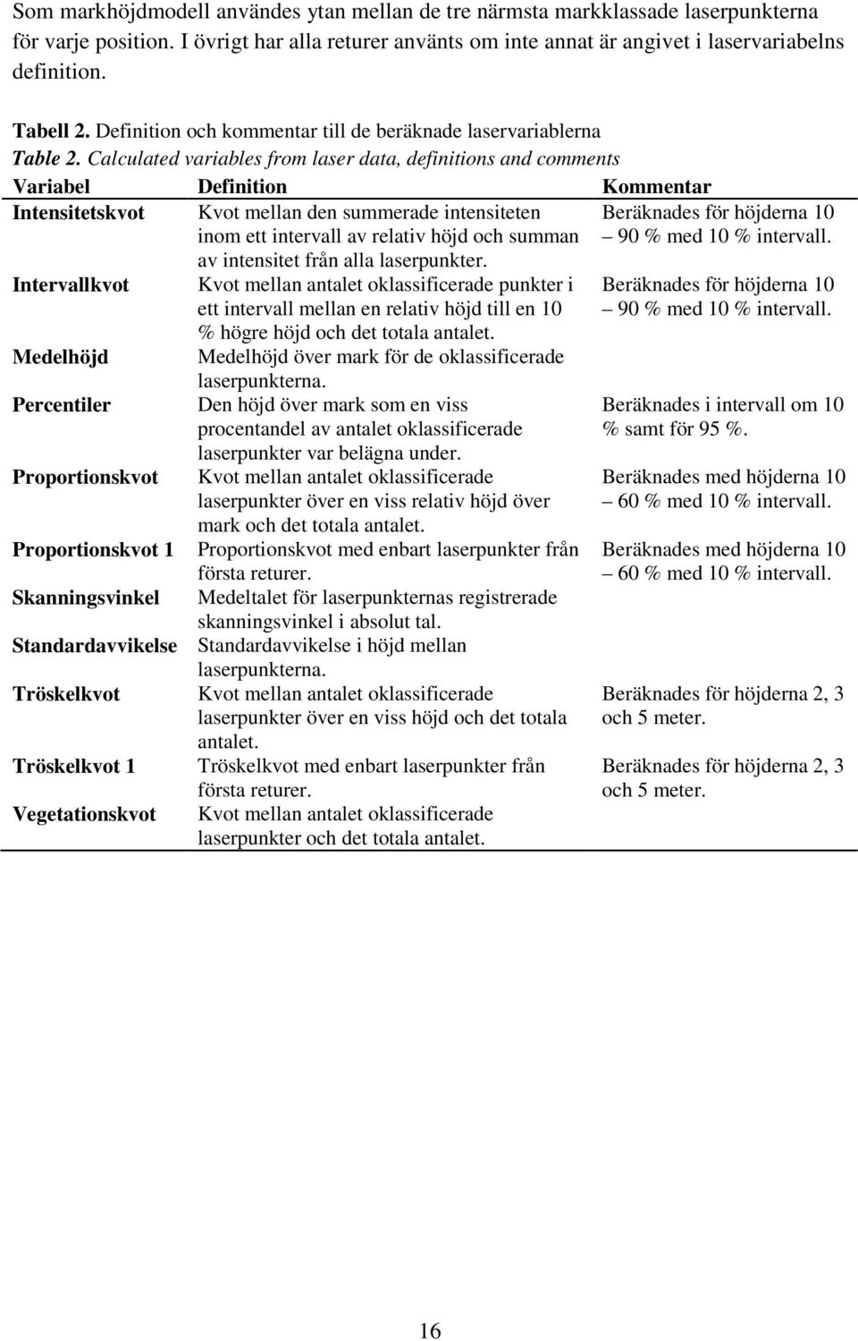 Calculated variables from laser data, definitions and comments Variabel Definition Kommentar Intensitetskvot Intervallkvot Medelhöjd Percentiler Proportionskvot Proportionskvot 1 Skanningsvinkel Kvot