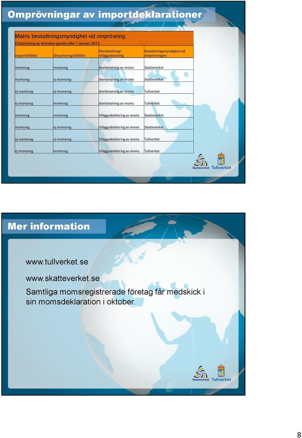 av moms Tullverket ej momsreg momsreg återbetalning av moms Tullverket momsreg momsreg tilläggsdebitering av moms Skatteverket momsreg ej momsreg tilläggsdebitering av moms Skatteverket ej momsreg ej