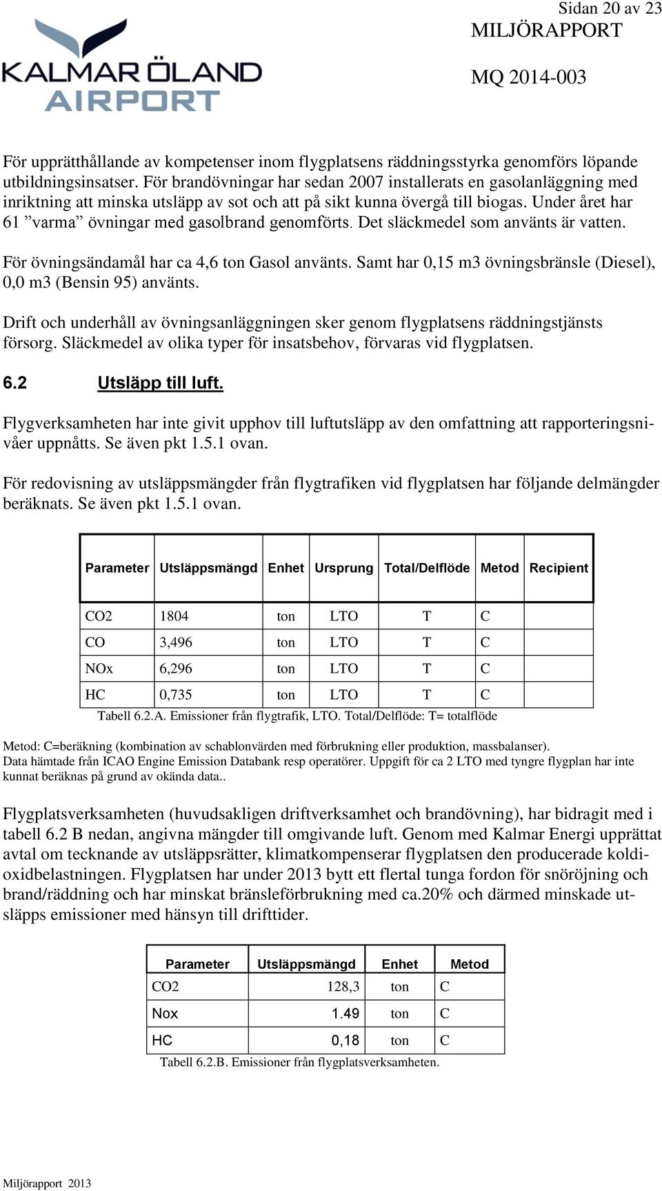 Under året har 61 varma övningar med gasolbrand genomförts. Det släckmedel som använts är vatten. För övningsändamål har ca 4,6 ton Gasol använts.