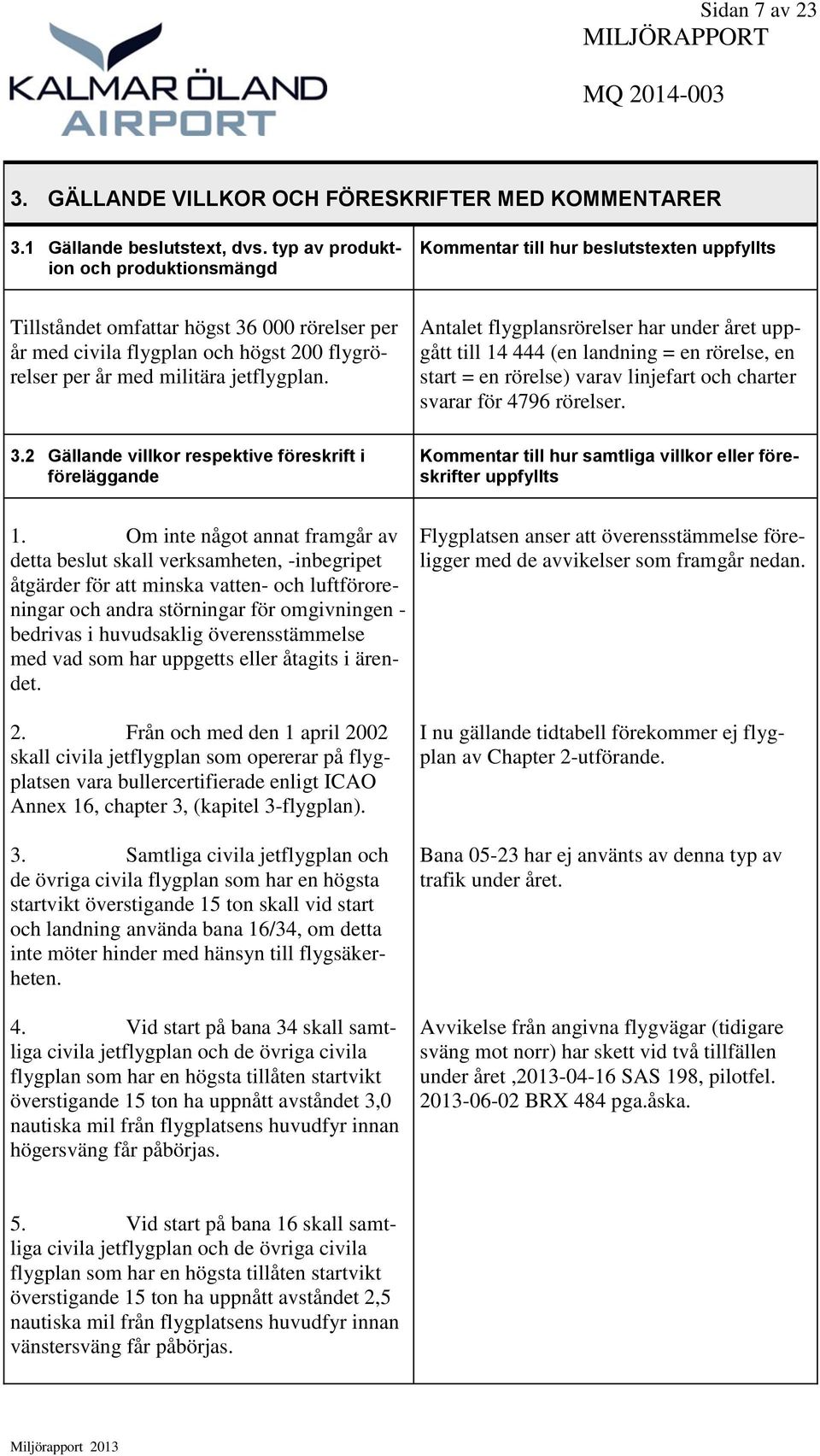 jetflygplan. Antalet flygplansrörelser har under året uppgått till 14 444 (en landning = en rörelse, en start = en rörelse) varav linjefart och charter svarar för 4796 rörelser. 3.