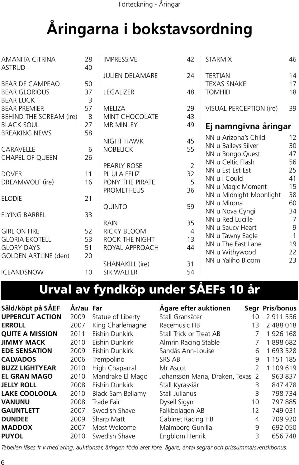 DELAMARE 24 LEGALIZER 48 MELIZA 29 MINT CHOCOLATE 43 MR MINLEY 49 NIGHT HAWK 45 NOBELICK 55 PEARLY ROSE 2 PILULA FELIZ 32 PONY THE PIRATE 5 PROMETHEUS 36 QUINTO 59 RAIN 35 RICKY BLOOM 4 ROCK THE