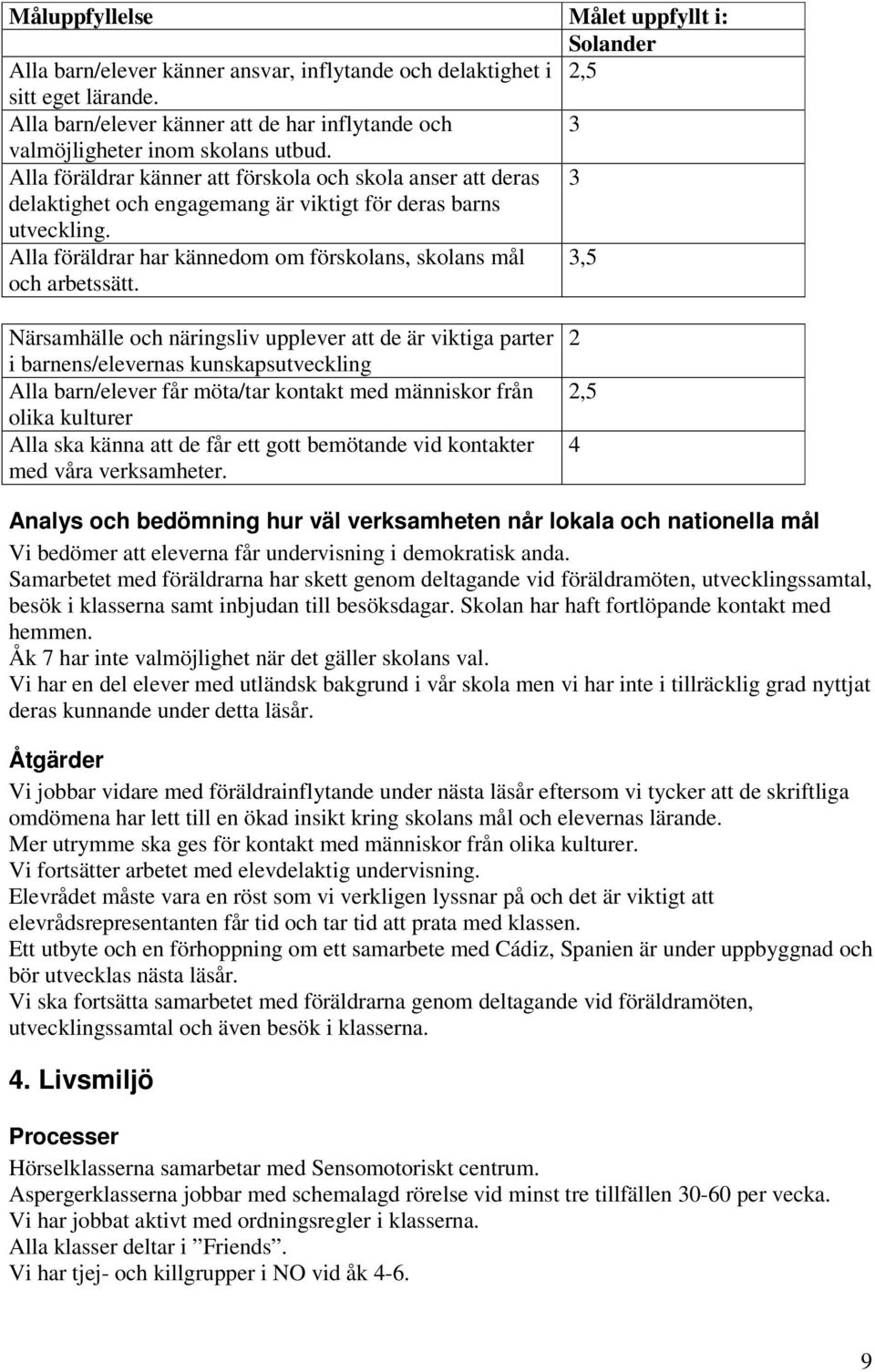 Alla föräldrar känner att förskola och skola anser att deras 3 delaktighet och engagemang är viktigt för deras barns utveckling.