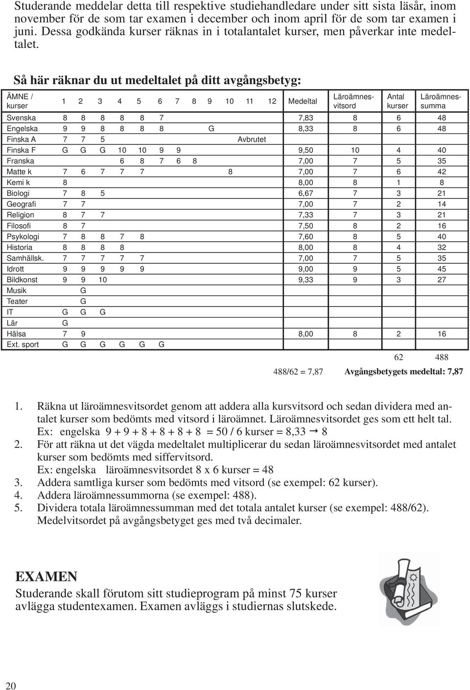 Så här räknar du ut medeltalet på ditt avgångsbetyg: ÄMNE / kurser 1 2 3 4 5 6 7 8 9 10 11 12 Medeltal Antal kurser Läroämnesvitsord Läroämnessumma Svenska 8 8 8 8 8 7 7,83 8 6 48 Engelska 9 9 8 8 8