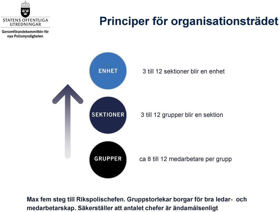 Max fem steg till Rikspolischefen.