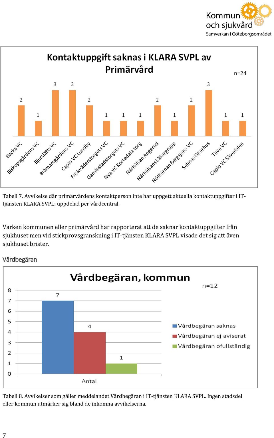 vårdcentral.