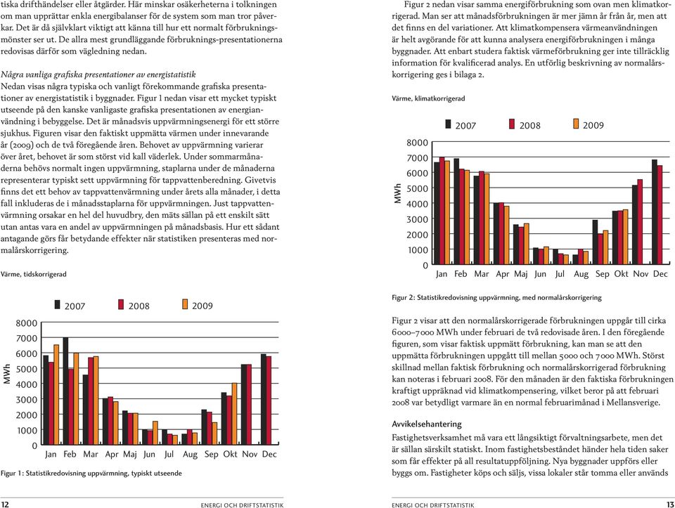 Några vanliga grafiska presentationer av energistatistik Nedan visas några typiska och vanligt förekommande grafiska presentationer av energistatistik i byggnader.