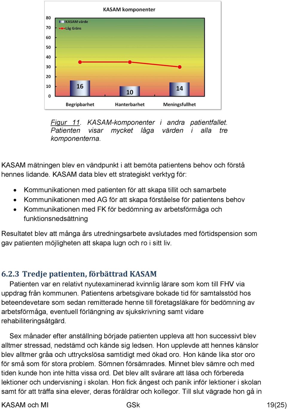 KASAM data blev ett strategiskt verktyg för: Kommunikationen med patienten för att skapa tillit och samarbete Kommunikationen med AG för att skapa förståelse för patientens behov Kommunikationen med