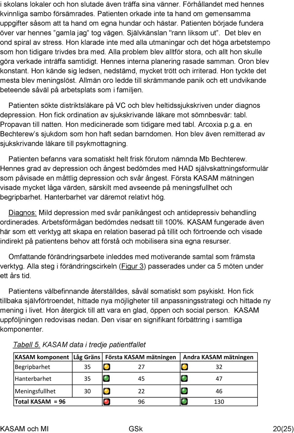 Det blev en ond spiral av stress. Hon klarade inte med alla utmaningar och det höga arbetstempo som hon tidigare trivdes bra med.