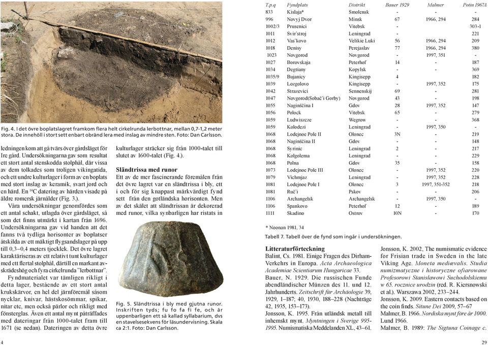 Undersökningarna gav som resultat ett stort antal stenskodda stolphål, där vissa av dem tolkades som troligen vikingatida, och ett undre kulturlager i form av en boplats med stort inslag av keramik,