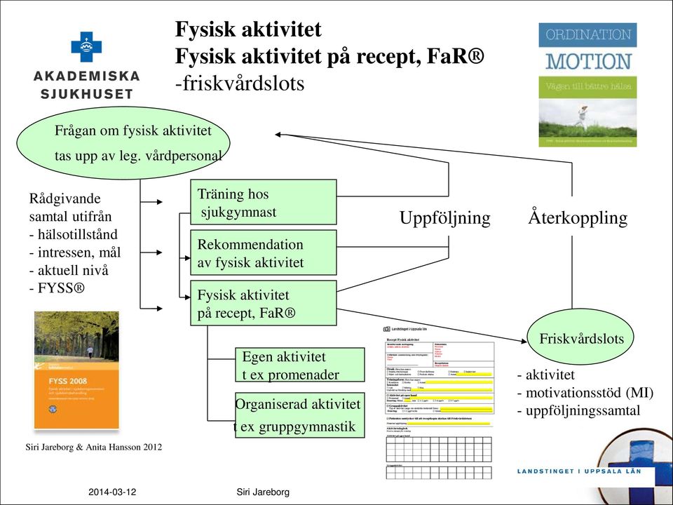 Rekommendation av fysisk aktivitet Fysisk aktivitet på recept, FaR Uppföljning Återkoppling Egen aktivitet t ex promenader