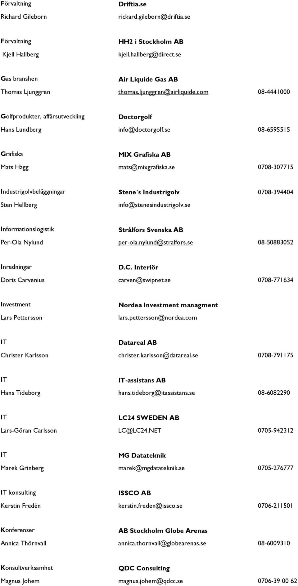 se 0708-307715 Industrigolvbeläggningar Stene s Industrigolv 0708-394404 Sten Hellberg info@stenesindustrigolv.se Informationslogistik Strålfors Svenska AB Per-Ola Nylund per-ola.nylund@stralfors.