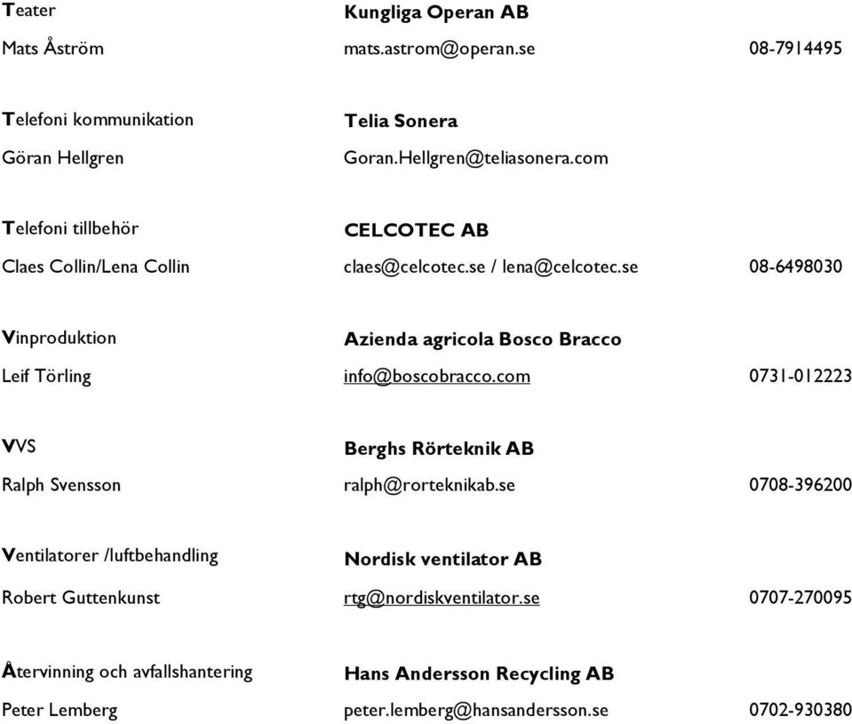 se 08-6498030 Vinproduktion Azienda agricola Bosco Bracco Leif Törling info@boscobracco.com 0731-012223 VVS Berghs Rörteknik AB Ralph Svensson ralph@rorteknikab.