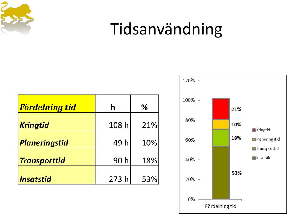 Planeringstid 49 h 10%