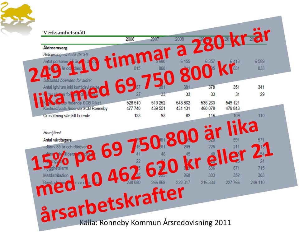 Kommun