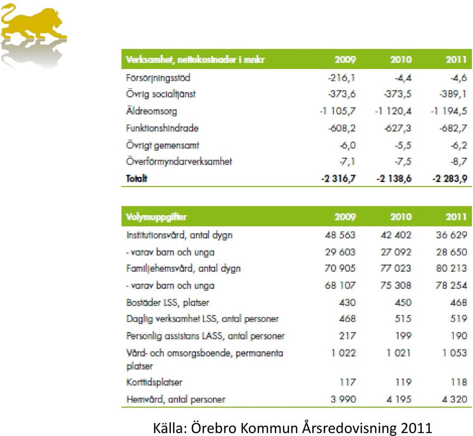 Kommun