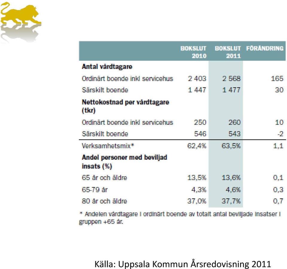 Kommun