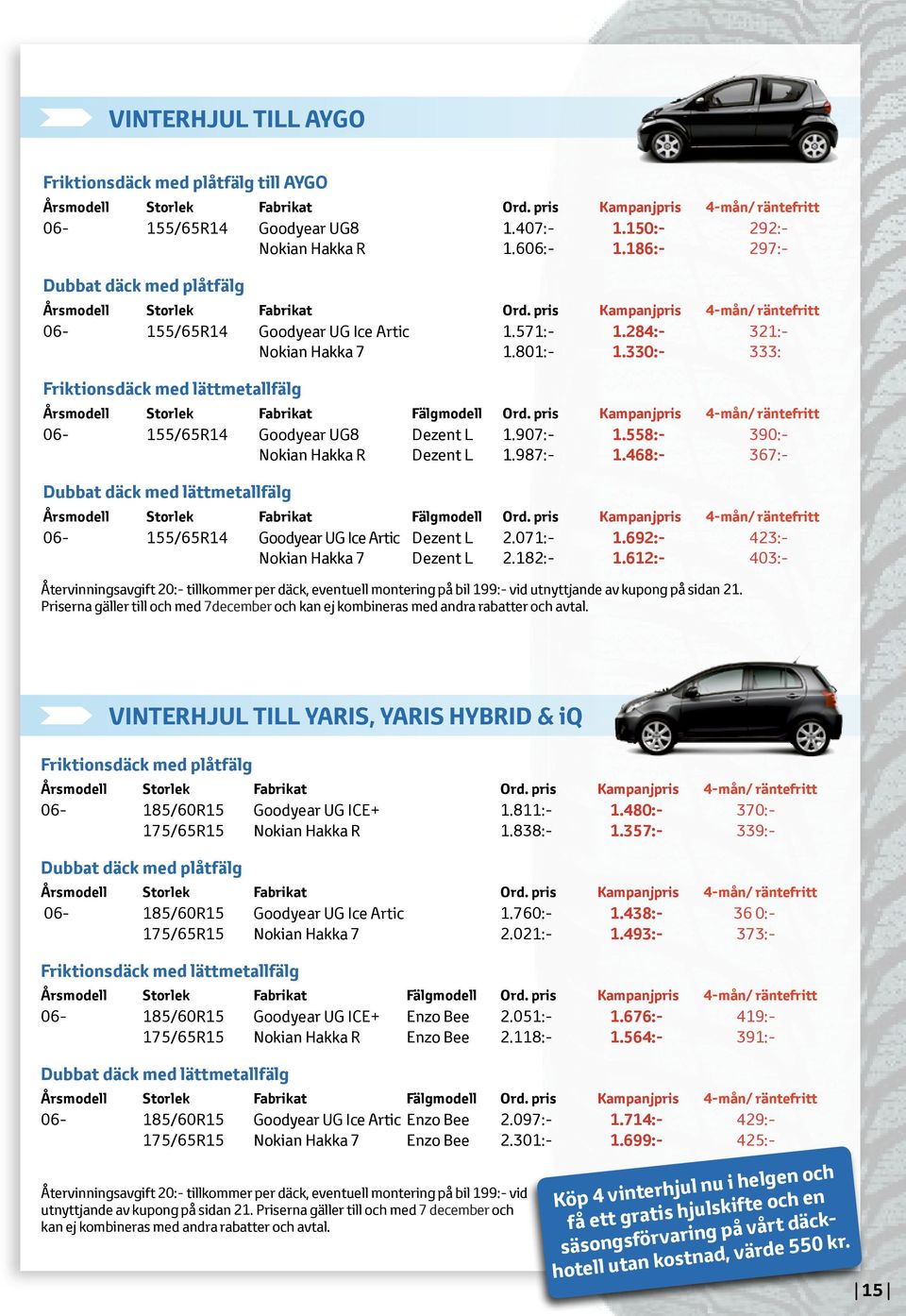 907:- 1.558:- 390:- Nokian Hakka R Dezent L 1.987:- 1.468:- 367:- Dubbat däck med lättmetallfälg 06-155/65R14 Goodyear UG Ice Artic Dezent L 2.071:- 1.692:- 423:- Nokian Hakka 7 Dezent L 2.182:- 1.