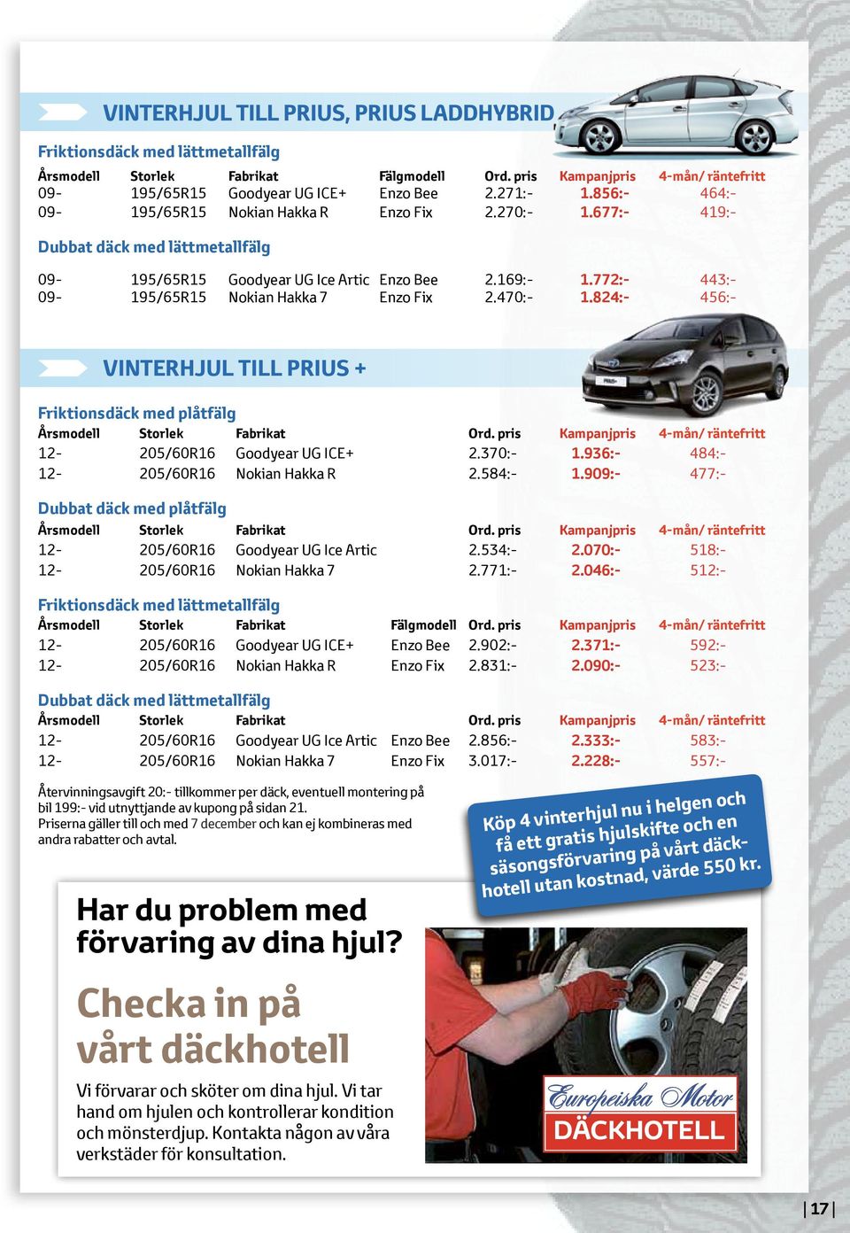 824:- 456:- VINTERHJUL TILL PRIUS + Friktionsdäck med plåtfälg 12-205/60R16 Goodyear UG ICE+ 2.370:- 1.936:- 484:- 12-205/60R16 Nokian Hakka R 2.584:- 1.