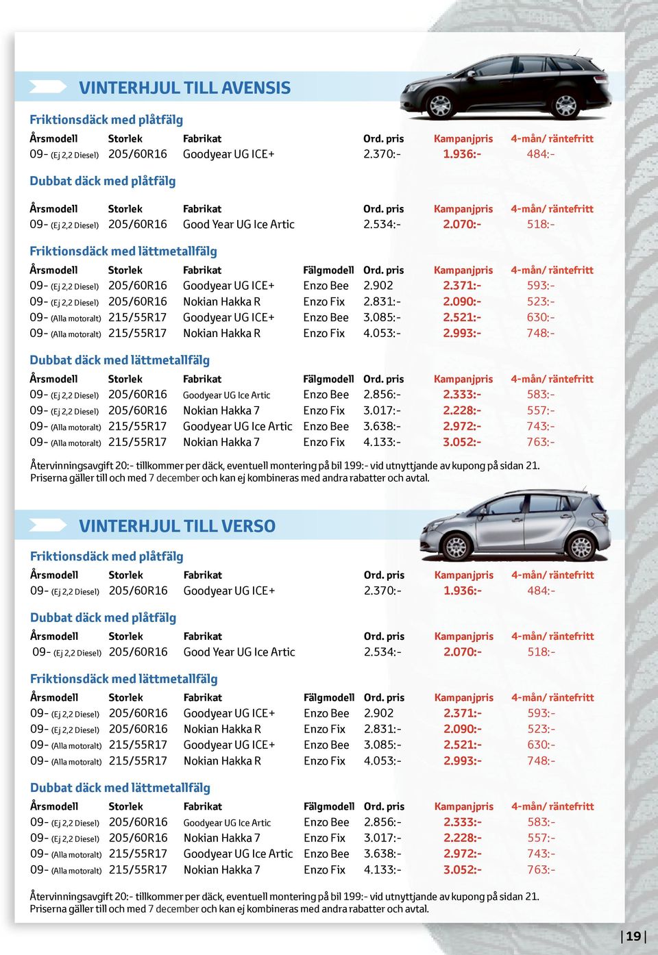 090:- 523:- 09- (Alla motoralt) 215/55R17 Goodyear UG ICE+ Enzo Bee 3.085:- 2.521:- 630:- 09- (Alla motoralt) 215/55R17 Nokian Hakka R Enzo Fix 4.053:- 2.