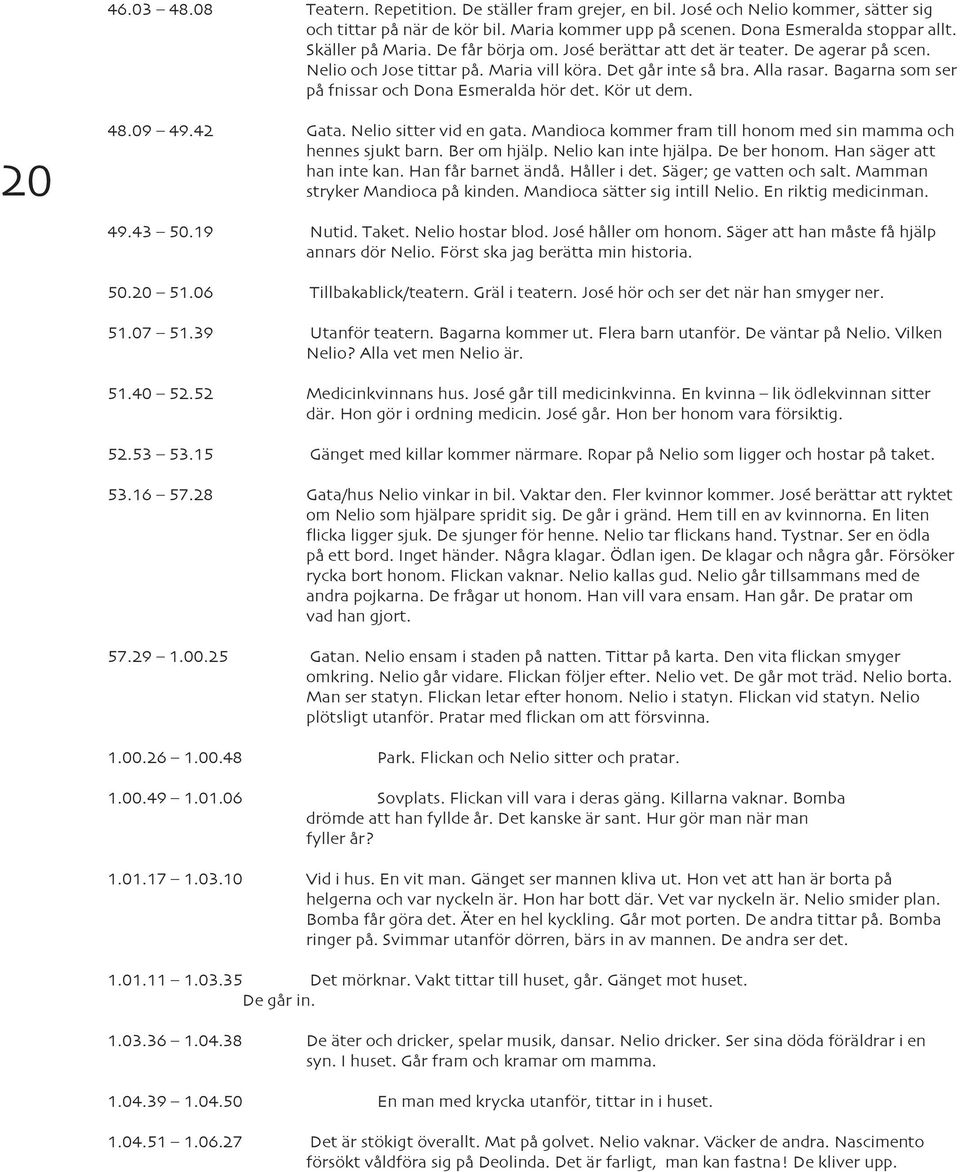 Bagarna som ser på fnissar och Dona Esmeralda hör det. Kör ut dem. 20 48.09 49.42 Gata. Nelio sitter vid en gata. Mandioca kommer fram till honom med sin mamma och hennes sjukt barn. Ber om hjälp.