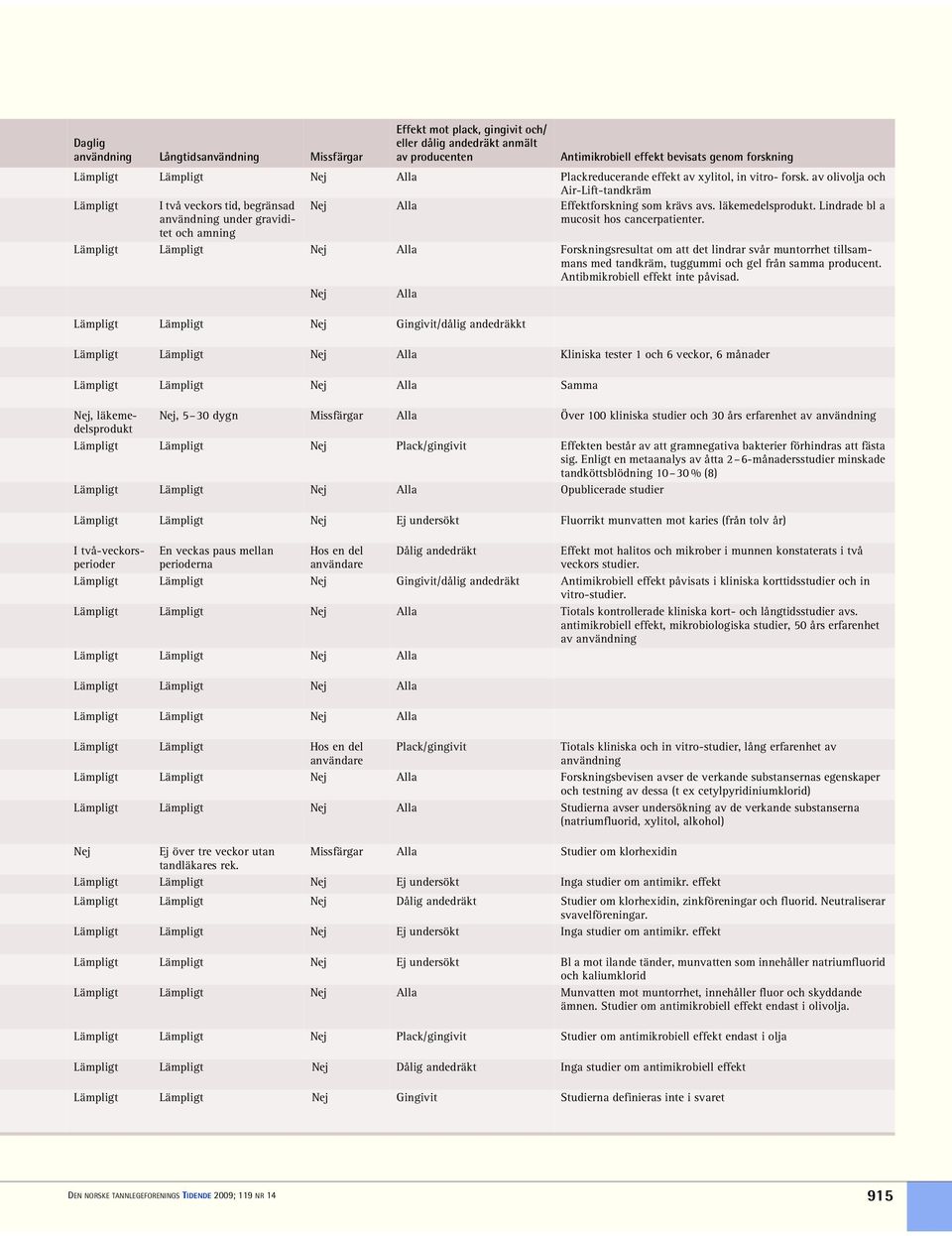 läkemedelsprodukt. Lindrade bl a mucosit hos cancerpatienter.