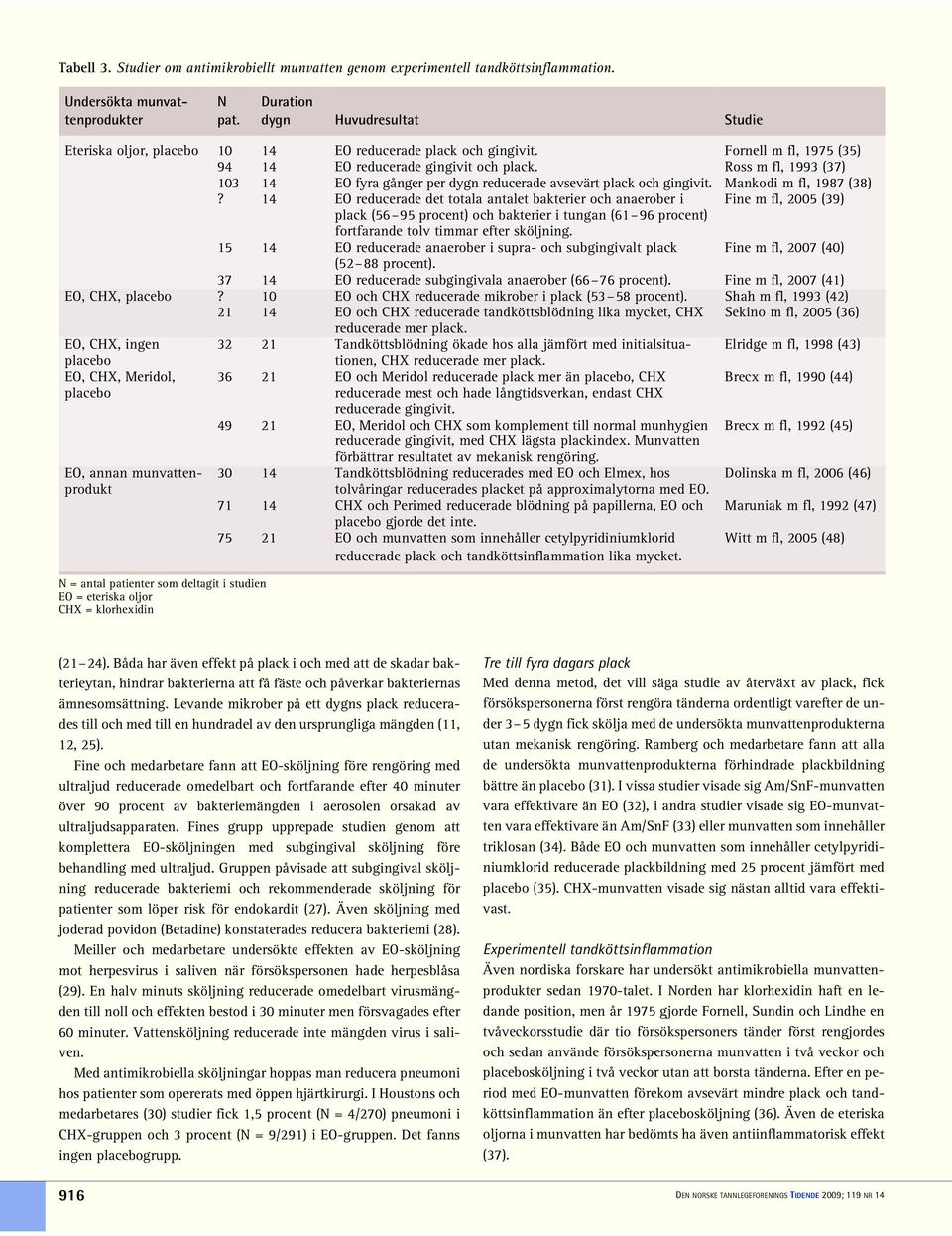 placebo 10 14 EO reducerade plack och gingivit. Fornell m fl, 1975 (35) 94 14 EO reducerade gingivit och plack.