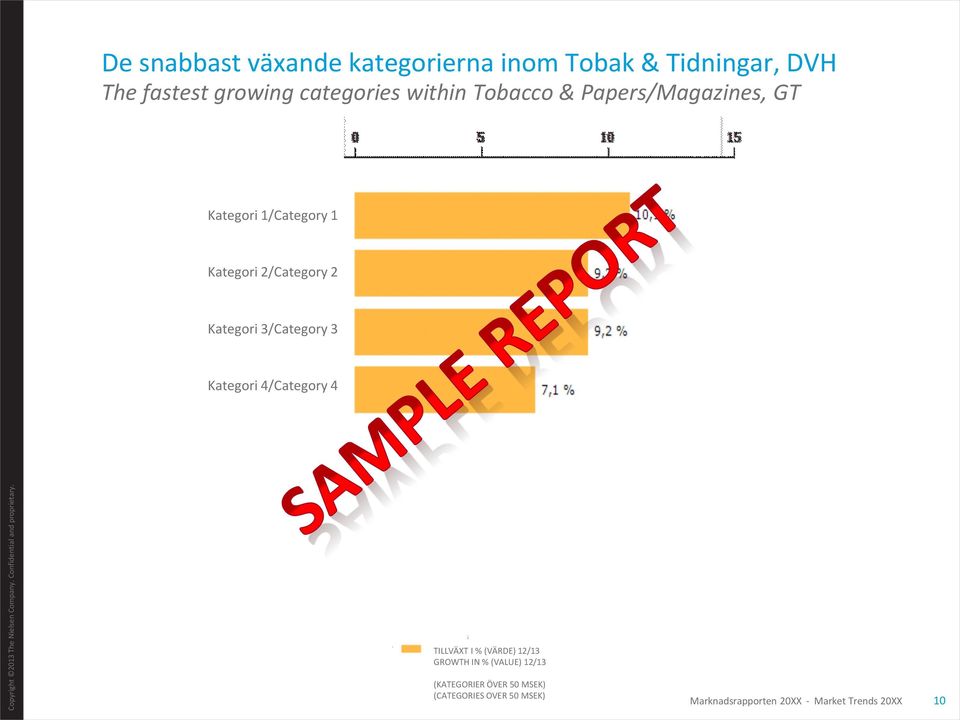 Papers/Magazines, GT Kategori 1/Category 1 Kategori 2/Category 2 Kategori 3/Category 3 Kategori 4/Category 4 GROWTH