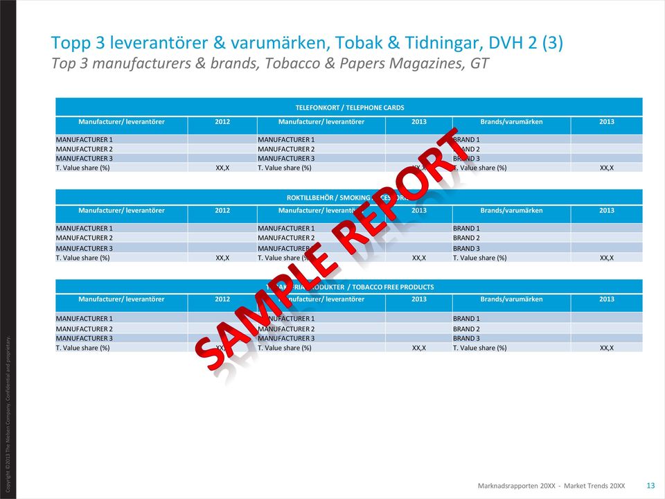 TELEPHONE CARDS T. Value share (%) XX,X T. Value share (%) XX,X T. Value share (%) XX,X ROKTILLBEHÖR / SMOKING ACCESSORIES T.