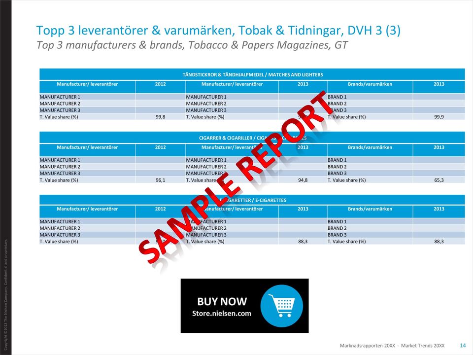 TÄNDHJALPMEDEL / MATCHES AND LIGHTERS T. Value share (%) 99,8 T. Value share (%) 99,9 T.