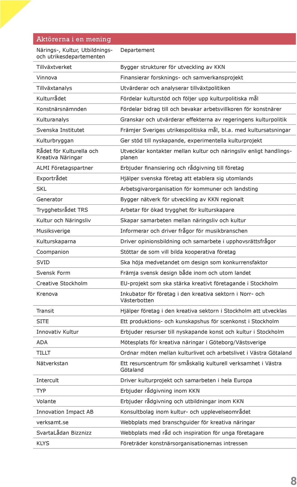 Innovativ Kultur ADA TILLT Nätverkstan Intercult TYP Volante Innovation Impact AB verksamt.