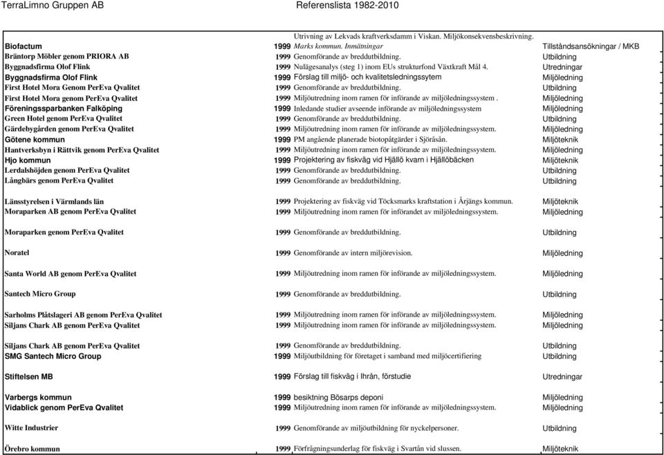 Byggnadsfirma Olof Flink 1999 Förslag till miljö- och kvalitetsledningssytem Miljöledning First Hotel Mora Genom PerEva Qvalitet 1999 Genomförande av breddutbildning.