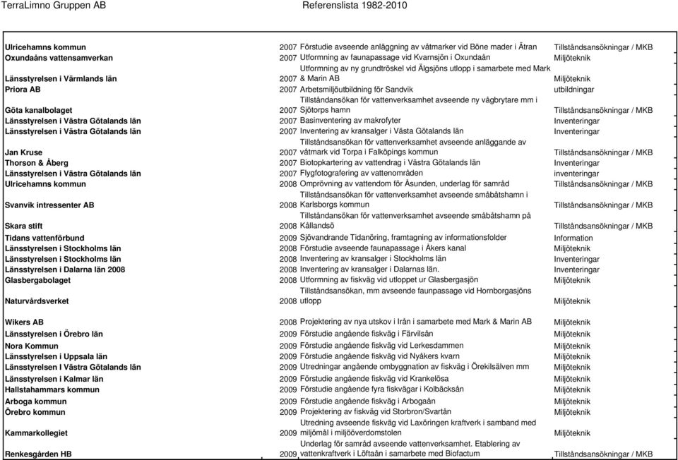 vattenverksamhet avseende ny vågbrytare mm i 2007 Sjötorps hamn Länsstyrelsen i Västra Götalands län 2007 Basinventering av makrofyter Inventeringar Länsstyrelsen i Västra Götalands län 2007