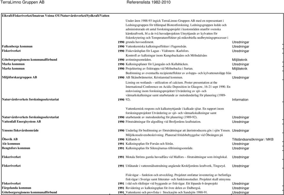 Temperatureffekter på mikrobiella nedbrytningsprocesser i 1990 grunda havssediment. Falkenbergs kommun 1990 Vattenkemiska kalkningseffekter i Fageredsån.