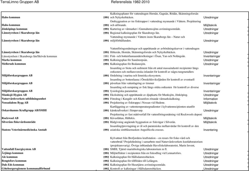 Länsstyrelsen i Skaraborgs län Vattendrag mynnande i Vättern inom Skaraborgs län Natur och 1991 miljöförhållanden.