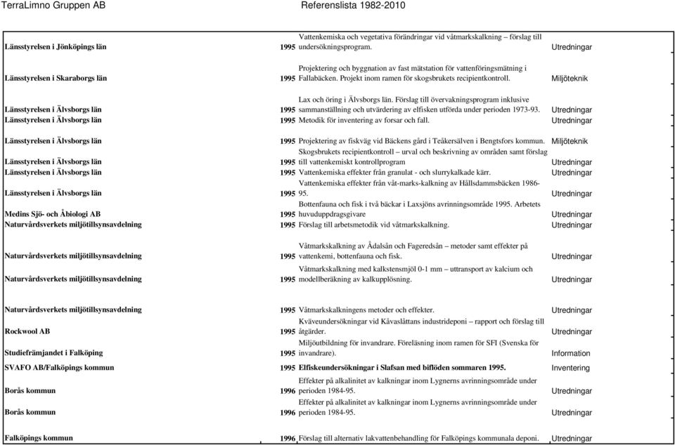 Förslag till övervakningsprogram inklusive Länsstyrelsen i Älvsborgs län 1995 sammanställning och utvärdering av elfisken utförda under perioden 1973-93.