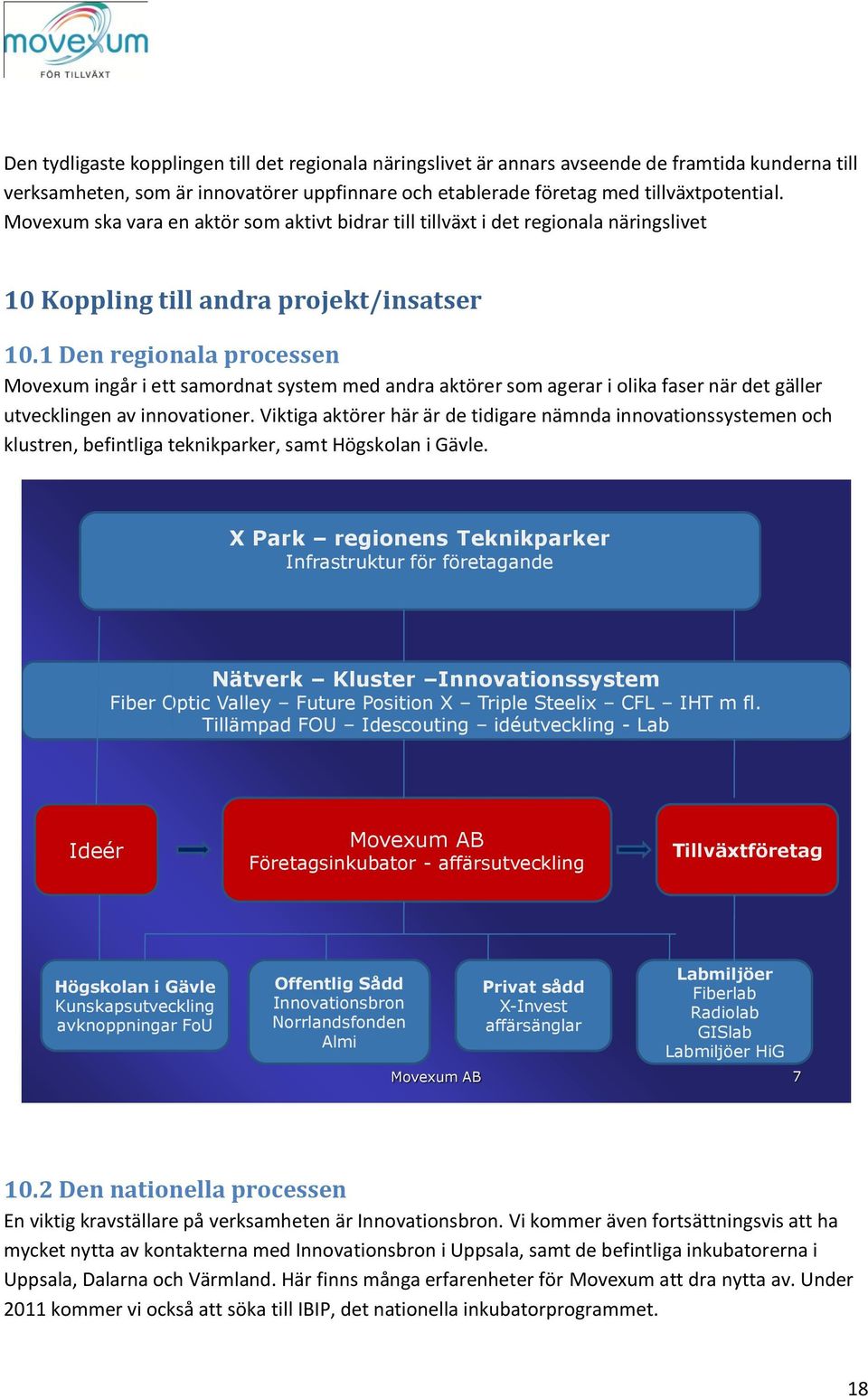 1 Den regionala processen Movexum ingår i ett samordnat system med andra aktörer som agerar i olika faser när det gäller utvecklingen av innovationer.