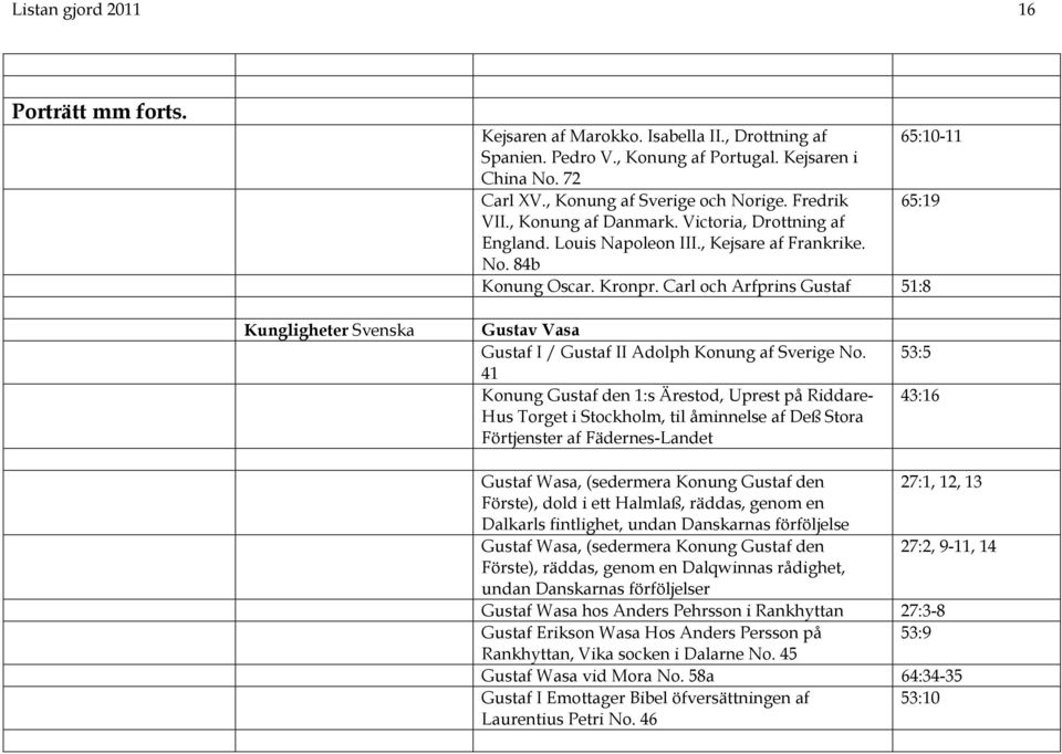 Carl och Arfprins Gustaf 51:8 Kungligheter Svenska Gustav Vasa Gustaf I / Gustaf II Adolph Konung af Sverige No.