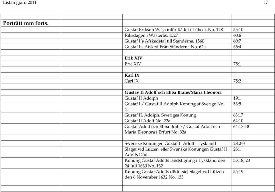 53:5 41 Gustaf II. Adolph. Sweriges Konung 63:17 Gustaf II Adolf No. 22a 64:10 Gustaf Adolf och Ebba Brahe / Gustaf Adolf och 64:17-18 Maria Eleonora i Erfurt No.
