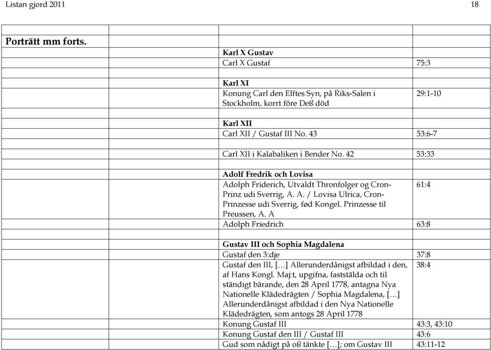Prinzesse til Preussen, A. A Adolph Friedrich 63:8 Gustav III och Sophia Magdalena Gustaf den 3:dje 37:8 Gustaf den III, [ ] Allerunderdånigst afbildad i den, 38:4 af Hans Kongl.