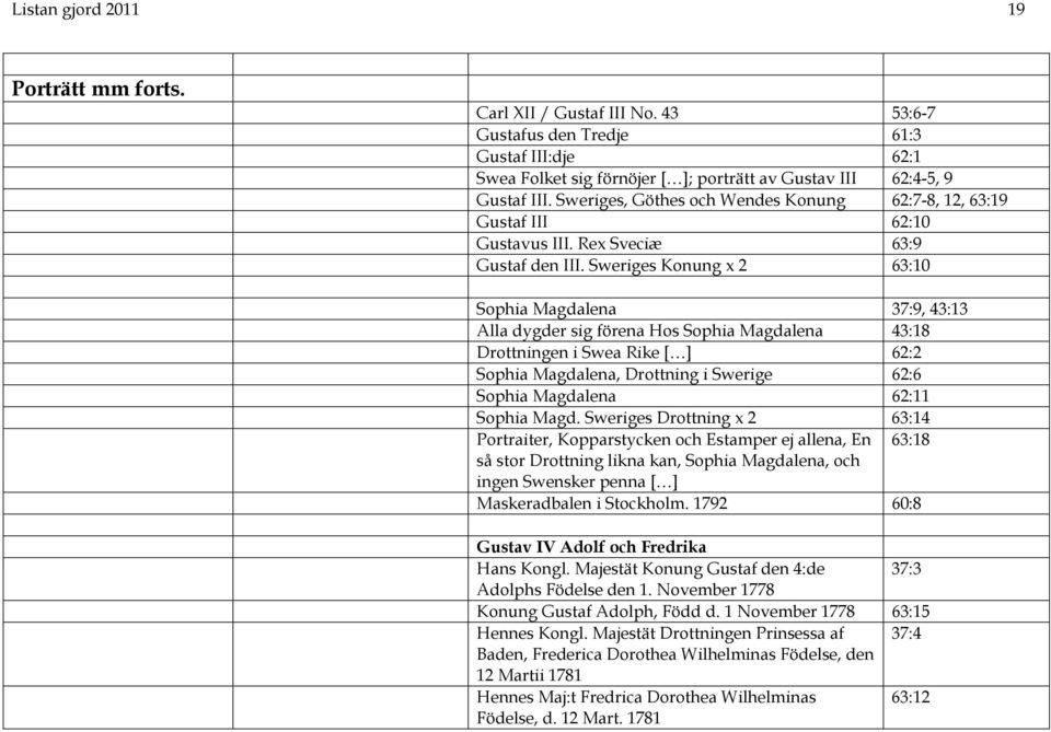 Sweriges Konung x 2 63:10 Sophia Magdalena 37:9, 43:13 Alla dygder sig förena Hos Sophia Magdalena 43:18 Drottningen i Swea Rike [ ] 62:2 Sophia Magdalena, Drottning i Swerige 62:6 Sophia Magdalena