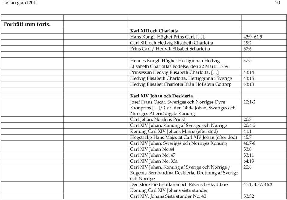 Höghet Hertiginnan Hedvig 37:5 Elisabeth Charlottas Födelse, den 22 Martii 1759 Prinsessan Hedvig Elisabeth Charlotta, [ ] 43:14 Hedvig Elisabeth Charlotta, Hertigginna i Sverige 43:15 Hedvig