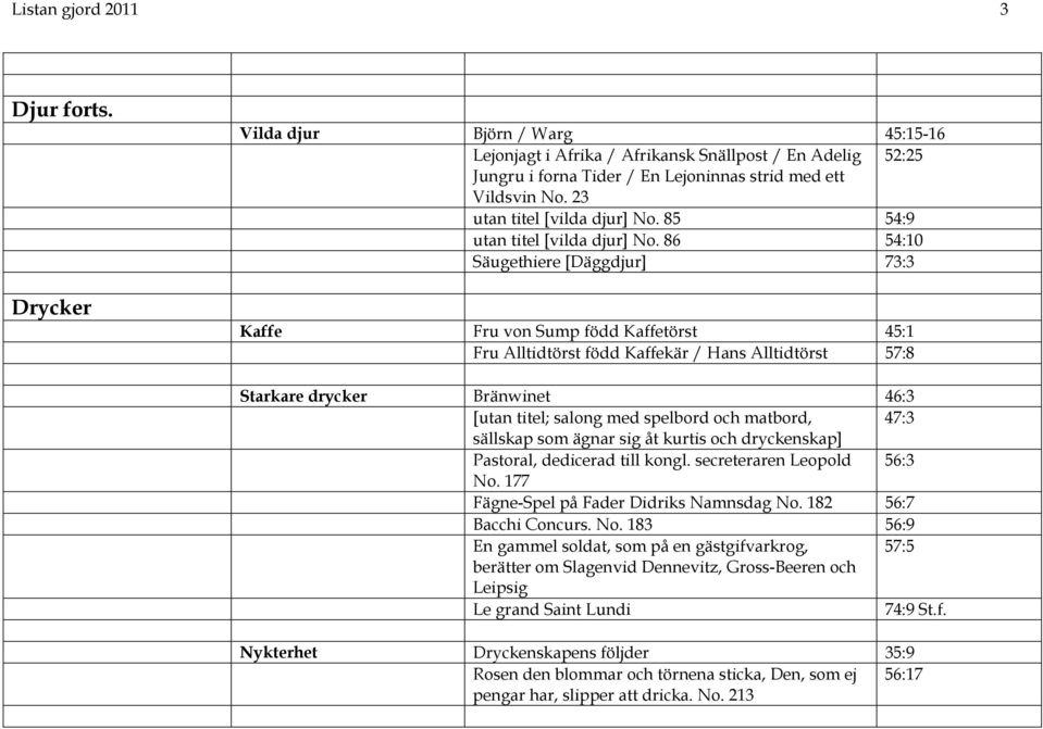 86 54:10 Säugethiere [Däggdjur] 73:3 Kaffe Fru von Sump född Kaffetörst 45:1 Fru Alltidtörst född Kaffekär / Hans Alltidtörst 57:8 Starkare drycker Bränwinet 46:3 [utan titel; salong med spelbord och