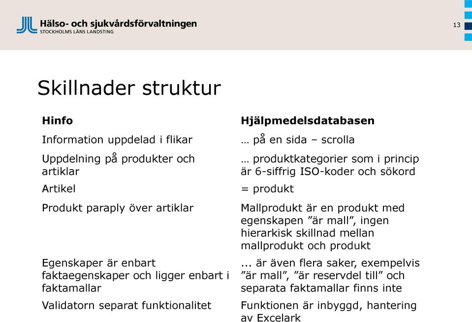 i princip är 6-siffrig ISO-koder och sökord = produkt Mallprodukt är en produkt med egenskapen är mall, ingen hierarkisk skillnad mellan mallprodukt