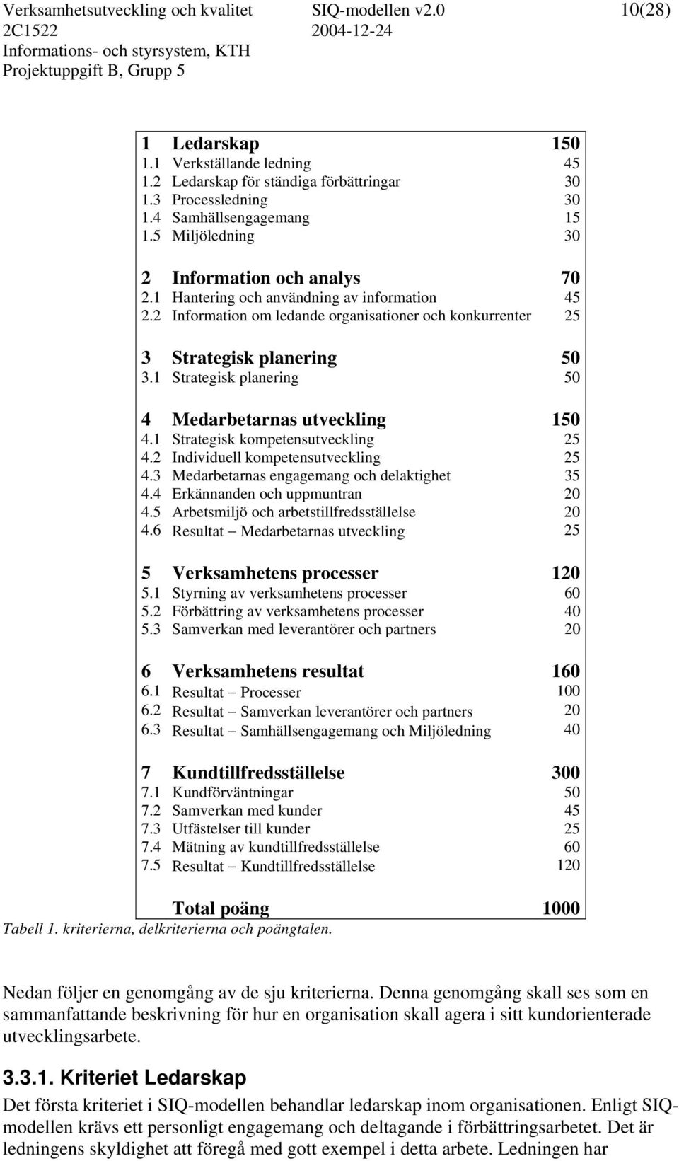 1 Strategisk planering 50 4 Medarbetarnas utveckling 150 4.1 Strategisk kompetensutveckling 25 4.2 Individuell kompetensutveckling 25 4.3 Medarbetarnas engagemang och delaktighet 35 4.